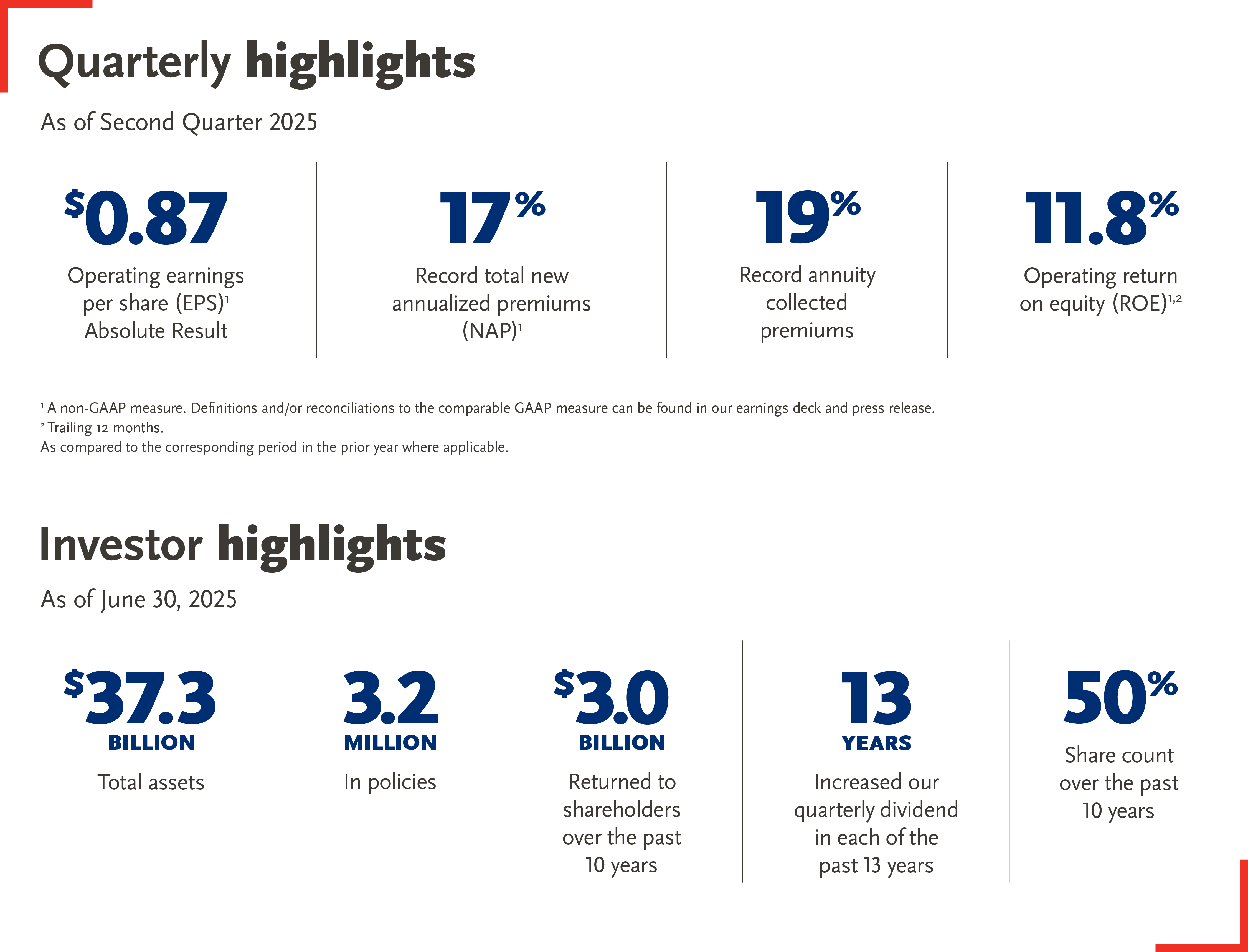 Q4 2024 Investor and Quarterly Highlights