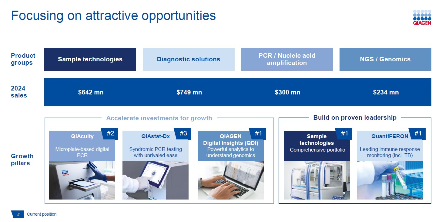 We focus on area to build and maintain leading positions