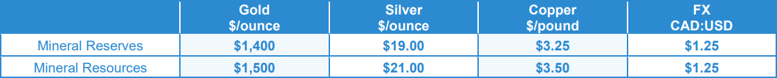 Table showing metal prices and foreign exchange rate criteria