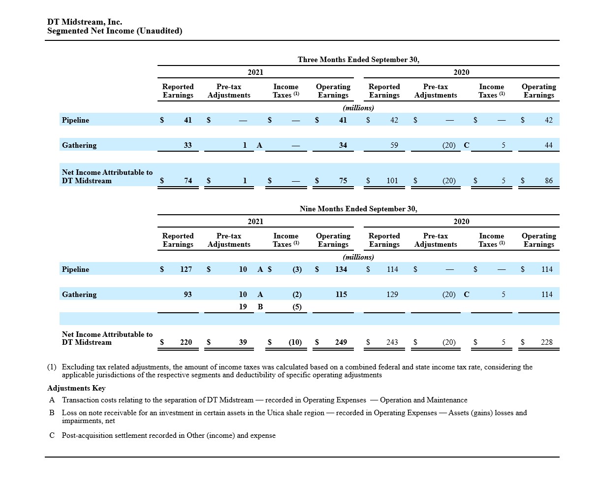 DT Midstream DT Midstream Reports Strong Third Quarter 2021 Results