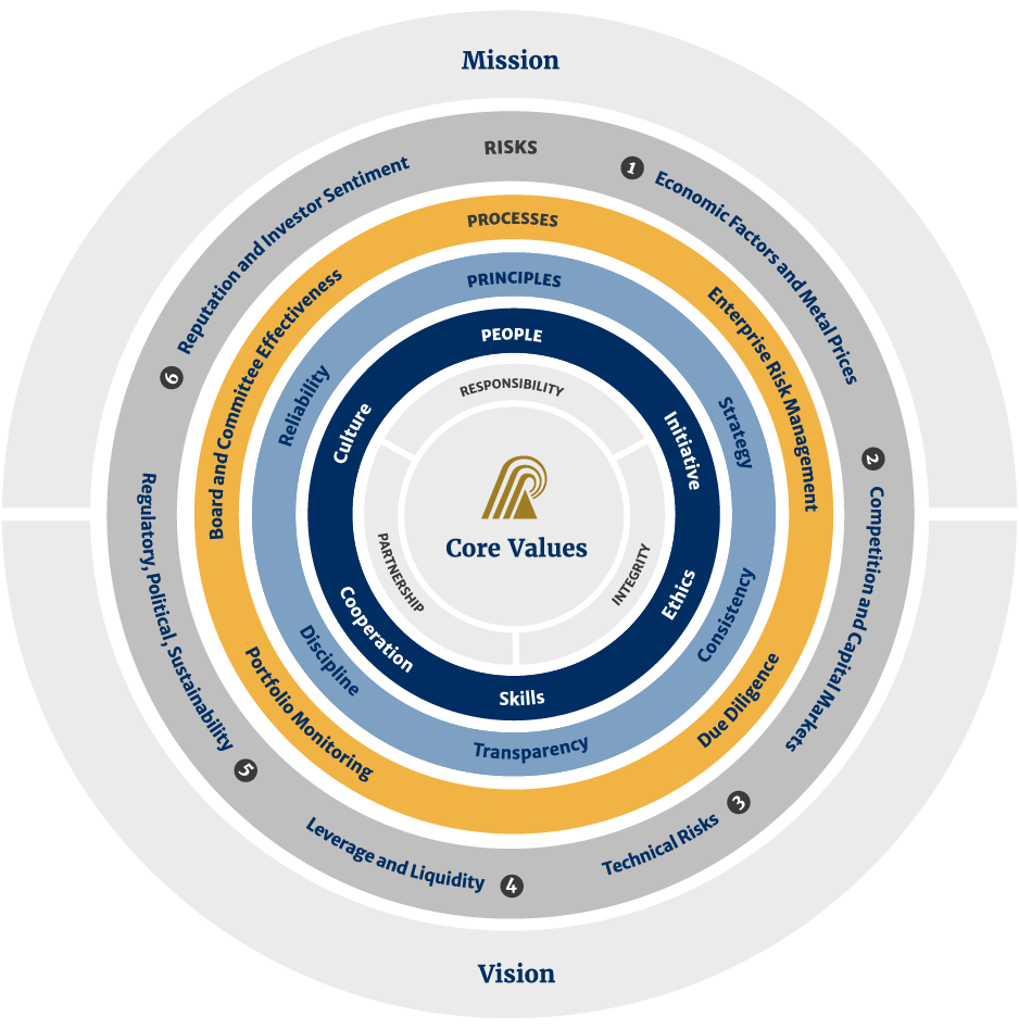 Vision Chart