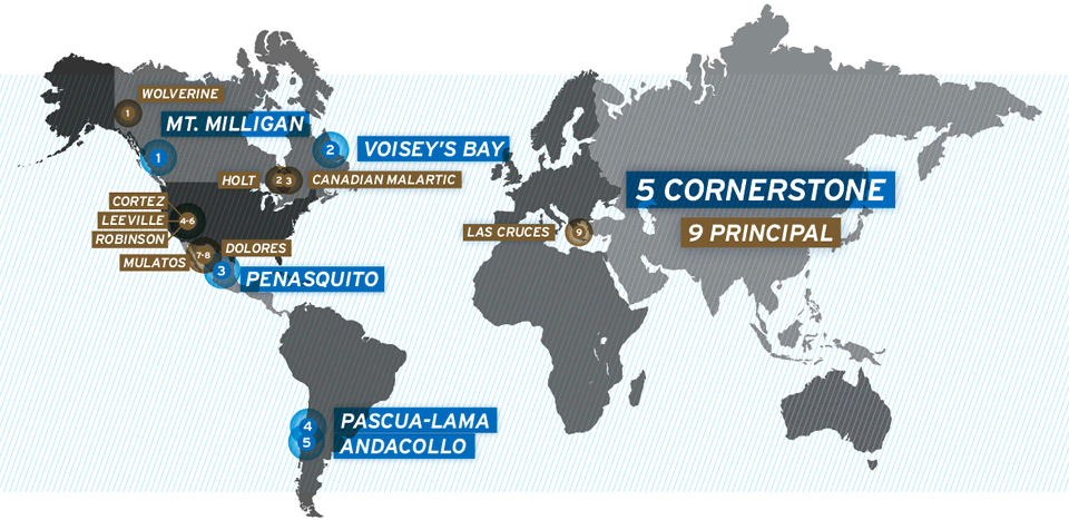 Cornerstone and principal properties