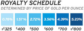 Royalty Schedule