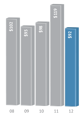 Net Earnings