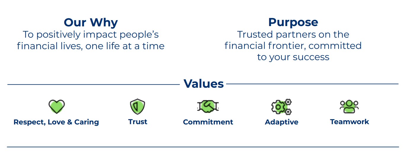 Image of values