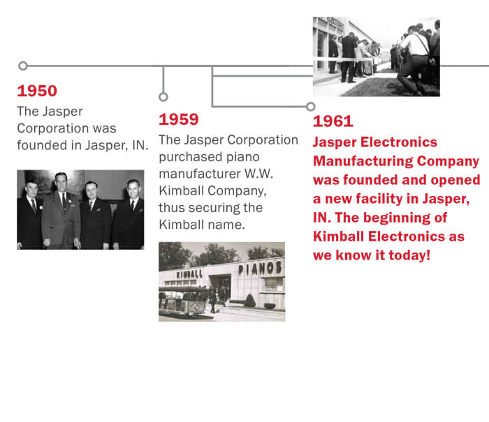  1950 The Jasper
Corporation was
founded in Jasper, IN. 

1959 The Jasper Corporation
purchased piano
manufacturer W.W.
Kimball Company,
thus securing the
Kimball name.


1961 Jasper Electronics
Manufacturing Company
was founded and opened
a new facility in Jasper,
IN. The beginning of
Kimball Electronics as
we know it today! 
