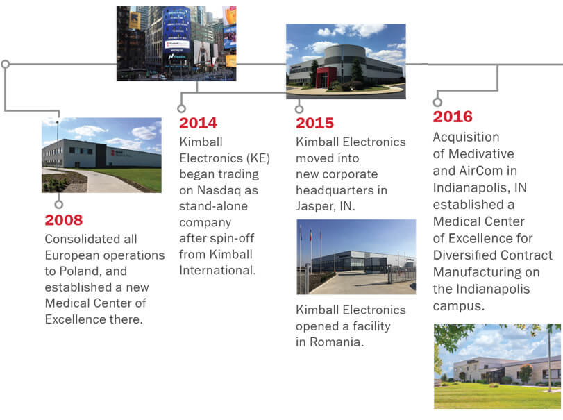 2008 Consolidated all
European operations
to Poland, and
established a new
Medical Center of
Excellence there


2014
Kimball
Electronics (KE)
began trading
on Nasdaq as
stand-alone
company
after spin-off
from Kimball
International.


2015
Kimball Electronics
moved into
new corporate
headquarters in
Jasper, IN and Kimball Electronics
opened a facility
in Romania.

2016 Acquisition
of Medivative
and AirCom in
Indianapolis, IN
established a
Medical Center
of Excellence for
Diversified Contract
Manufacturing on
the Indianapolis
campus

