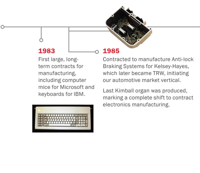 1983 First large, longterm contracts for
manufacturing,
including computer
mice for Microsoft and
keyboards for IBM.

1985 Contracted to manufacture Anti-lock
Braking Systems for Kelsey-Hayes,
which later became TRW, initiating
our automotive market vertical.
Last Kimball organ was produced,
marking a complete shift to contract
electronics manufacturing.