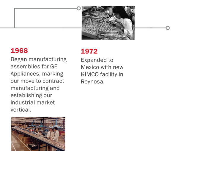  1968
Began manufacturing
assemblies for GE
Appliances, marking
our move to contract
manufacturing and
establishing our
industrial market
vertical.

1972 Expanded to
Mexico with new
KIMCO facility in
Reynosa.



