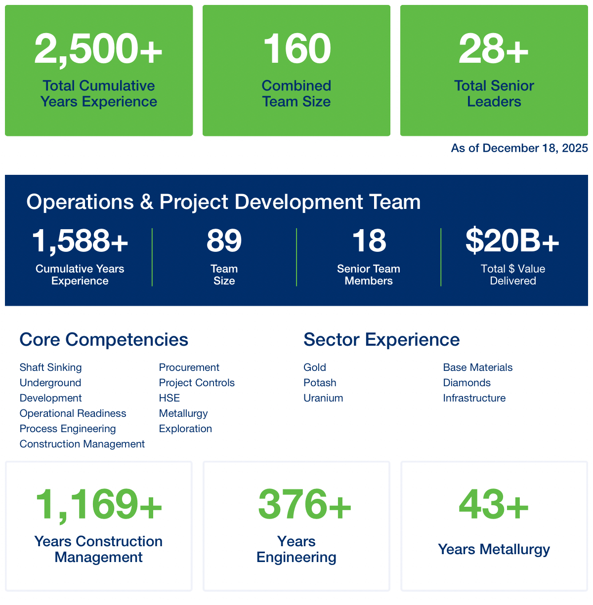 NexGen Team Highlights