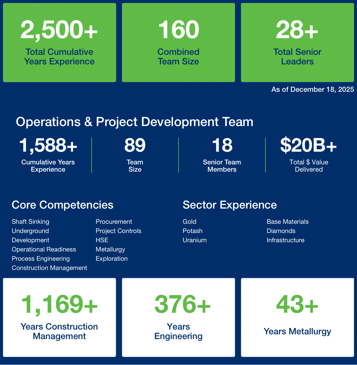 NexGen Team Highlights