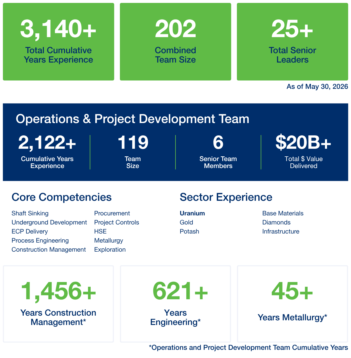 NexGen Team Profile