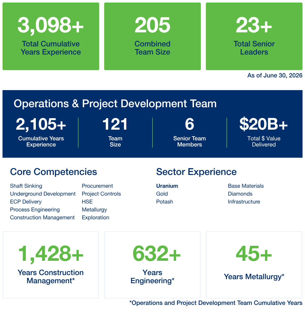 NexGen Team Profile