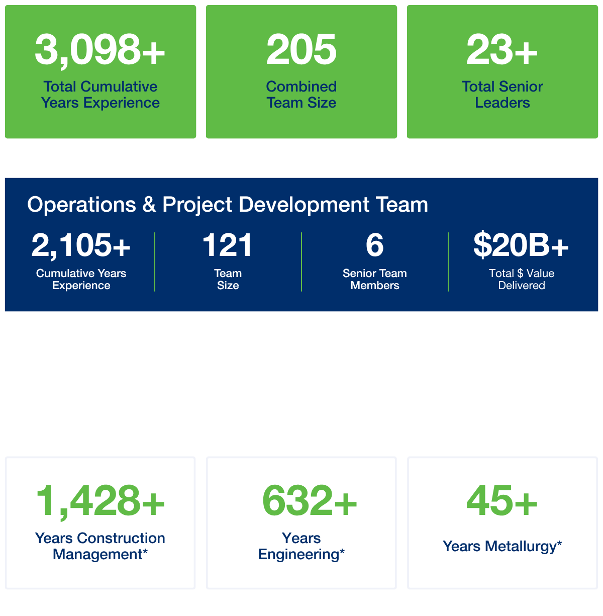 NexGen Team Profile